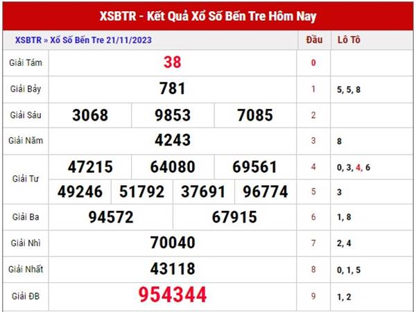 Thống kê XSBTR ngày 28/11/2023 phân tích lô VIP thứ 3