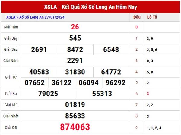 Thống kê KQXS Long An ngày 3/2/2024 soi cầu SXLA thứ 7