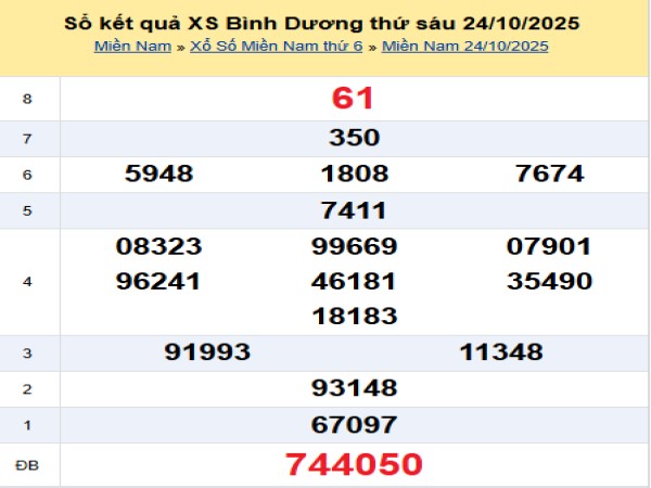 Tham khảo Bình Dương 31/10/2025 – Dự đoán XSBD hôm nay Tham khảo Bình Dương 31/10/2025 – Dự đoán XSBD hôm nay