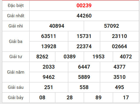 Tham khảo xổ số miền Bắc 26/11/2025 tham khảo MB thứ 4