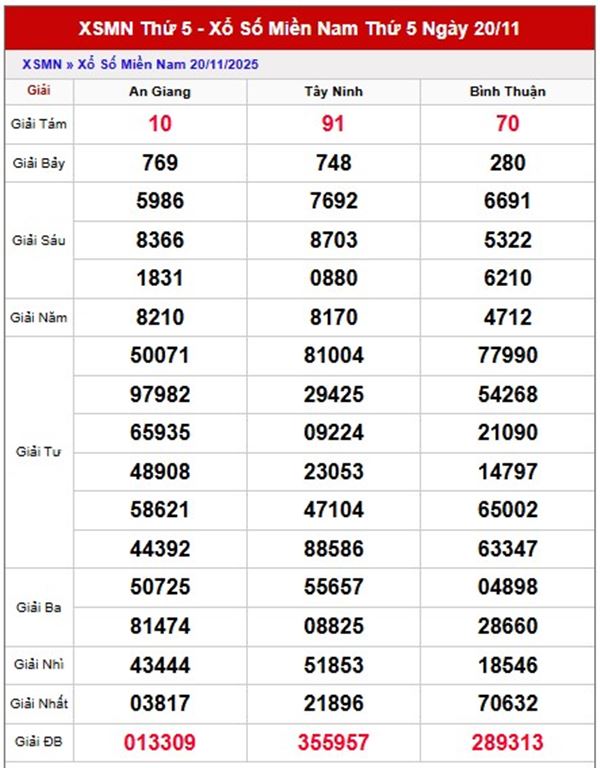 Dự đoán MN ngày 27 tháng 11 năm 2025 chính xác
