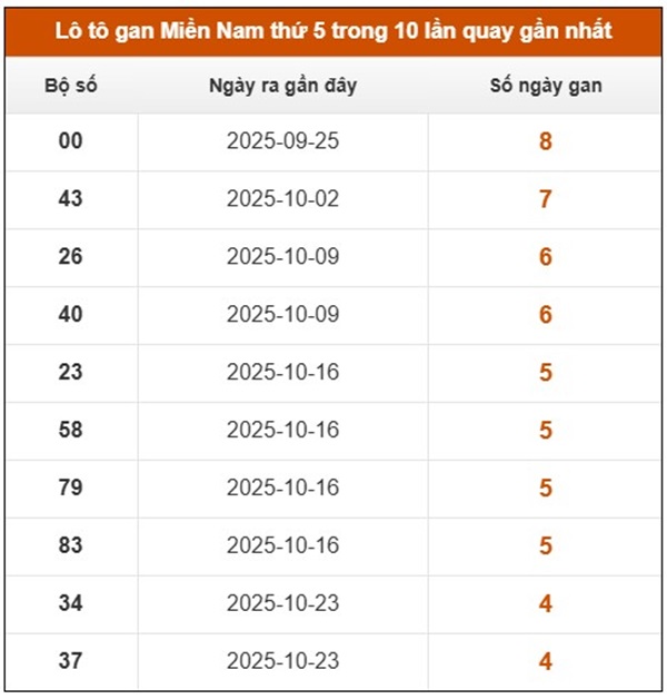 Dự đoán MN ngày 27 tháng 11 năm 2025 chính xác
