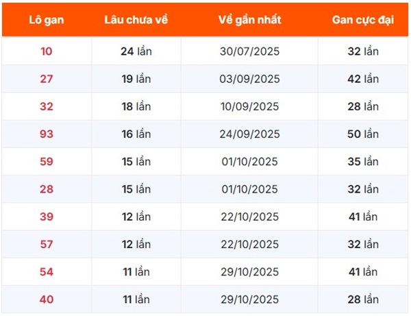 Tham khảo soi cầu CT ngày 28/1/2026 thứ 4 siêu chính xác