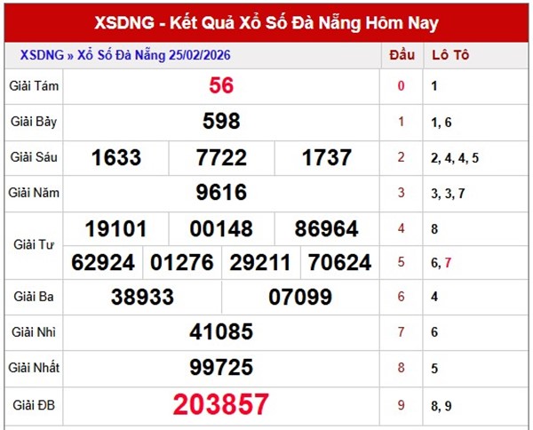 Tham khảo soi cầu DNG ngày 28/02/2026 thứ 7 chính xác 100