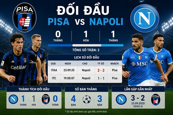 Pisa vs Napoli Pisa vs Napoli