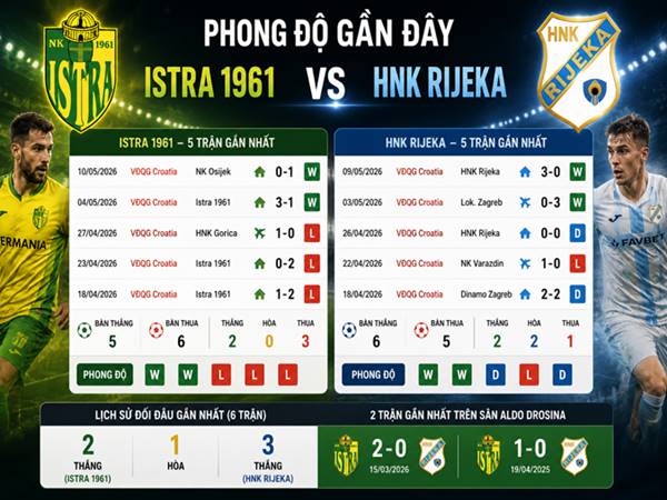 Phong độ hai đội Istra 1961 với HNK Rijeka