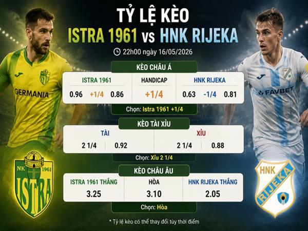 Soi kèo Istra 1961 vs HNK Rijeka 22h00 hôm nay 16/05 chi tiết
